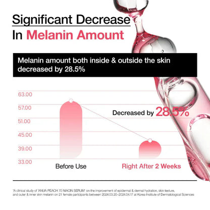Medicube - Peach 70% Niacinamide Serum