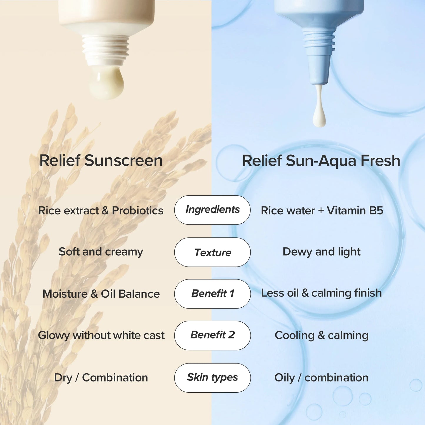 Beauty of Joseon - Relief Sun Aqua-Fresh : Rice + B5 (SPF50+ PA++++) - 50ml