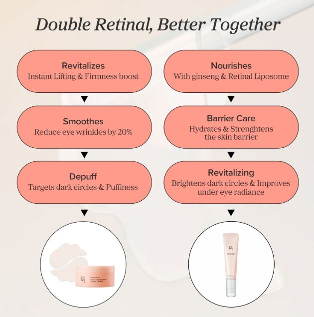 Revive Eye Serum : Ginseng + Retinal
